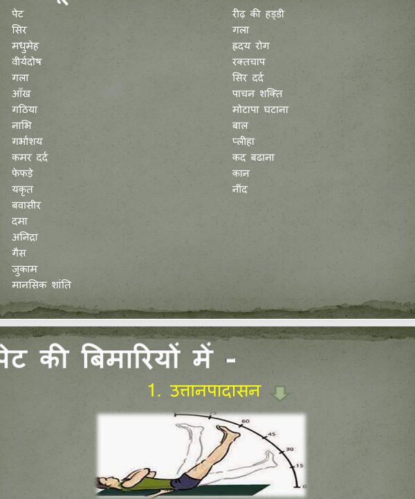 रोग और उनके योग